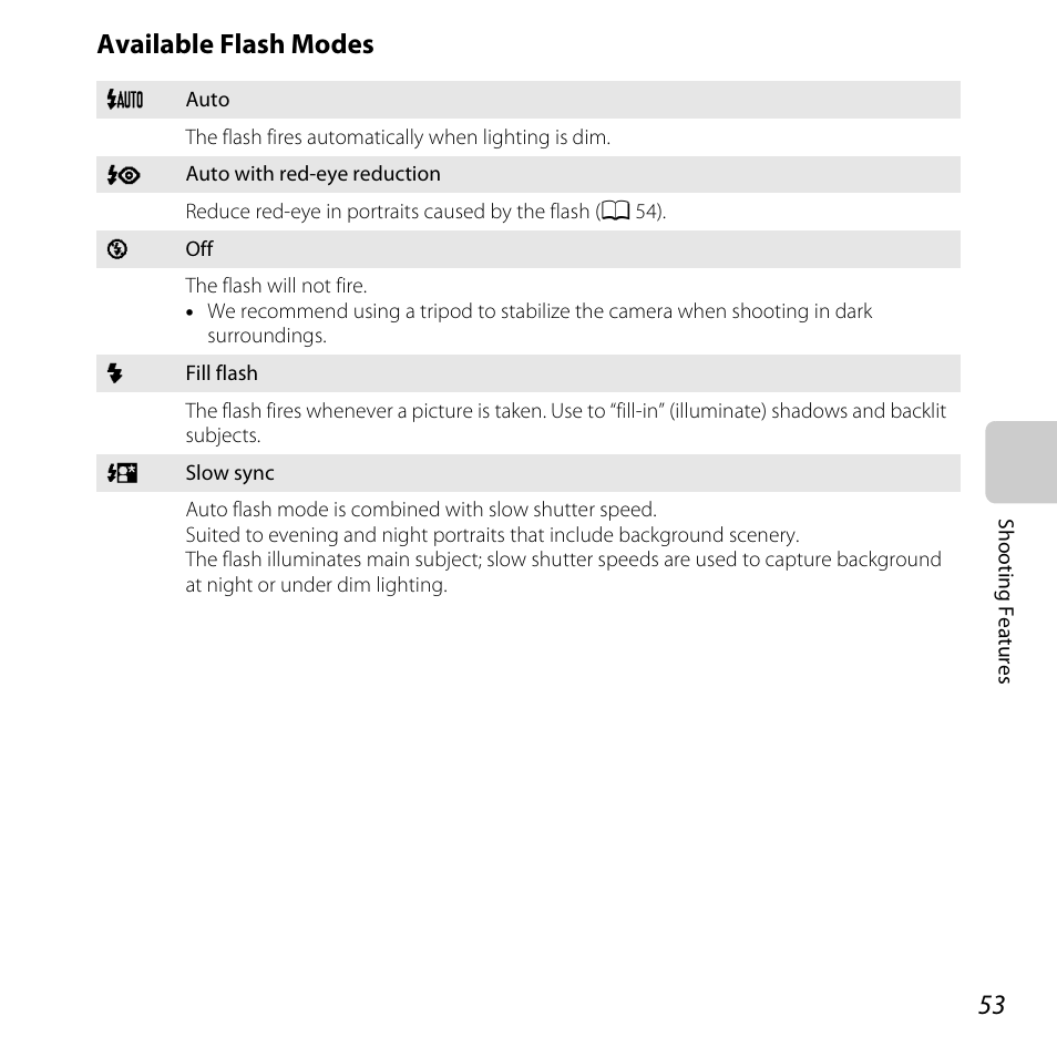 A 53) se, A 53, Available flash modes | Nikon L810 User Manual | Page 73 / 216