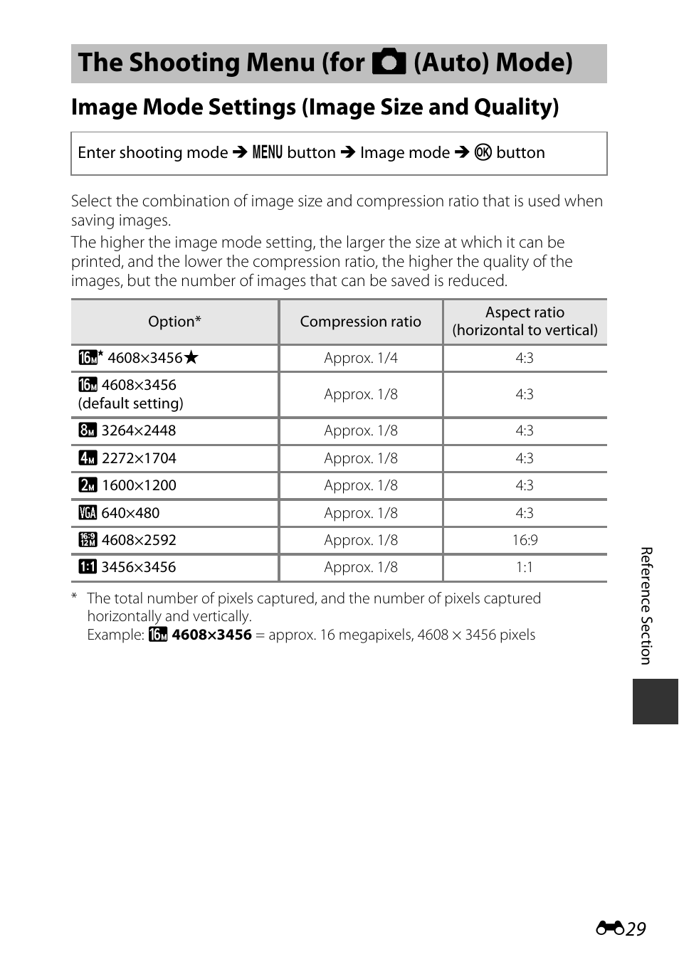 The shooting menu (for auto mode), Image mode settings (image size and quality), The shooting menu (for a (auto) mode) | Nikon S9600 User Manual | Page 139 / 226