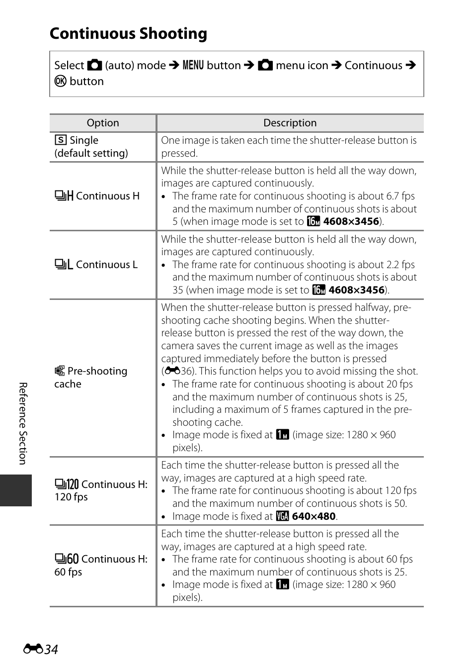 Continuous shooting | Nikon S9600 User Manual | Page 144 / 226