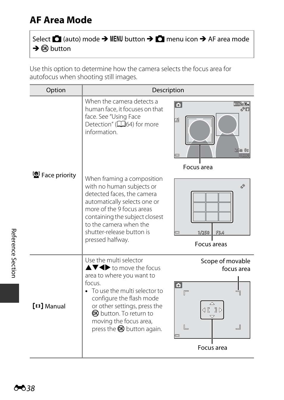 Af area mode | Nikon S9600 User Manual | Page 148 / 226