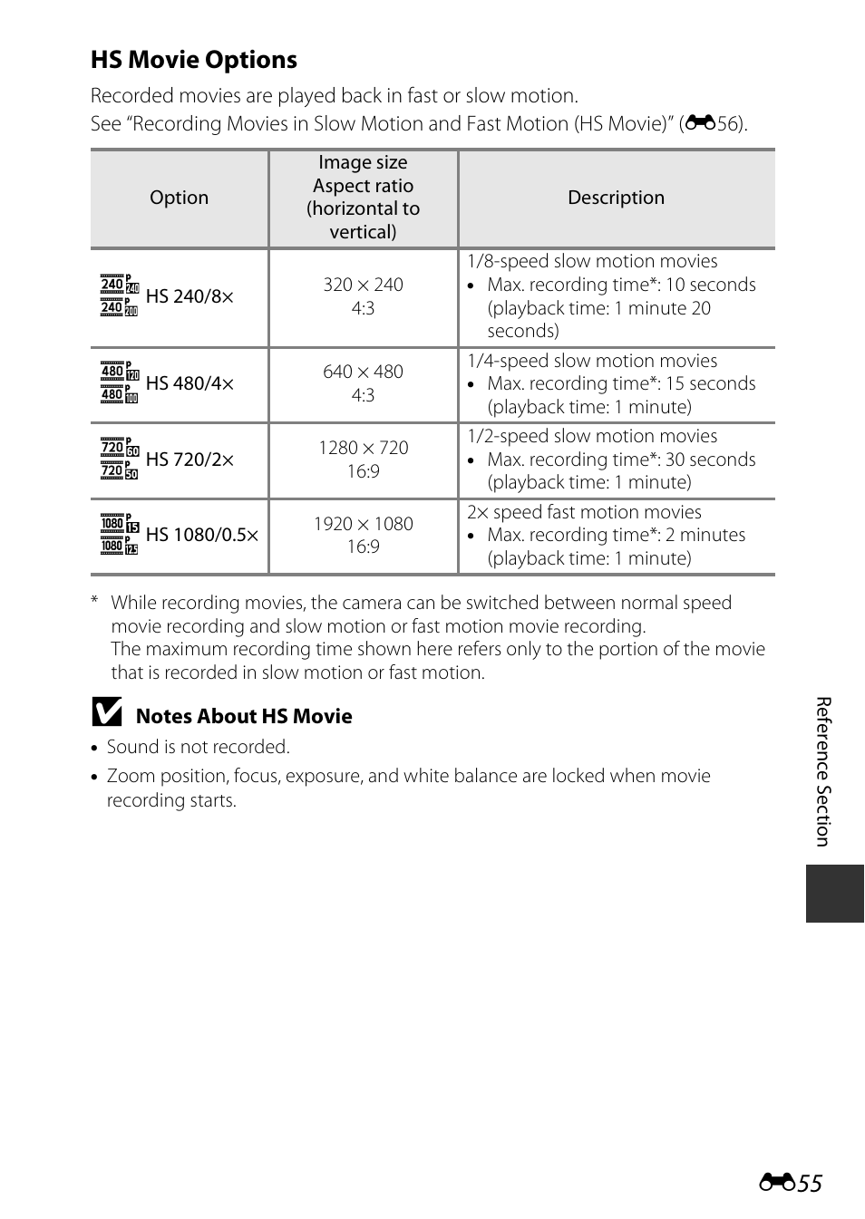 E55) t, E55 hs movie options | Nikon S9600 User Manual | Page 165 / 226