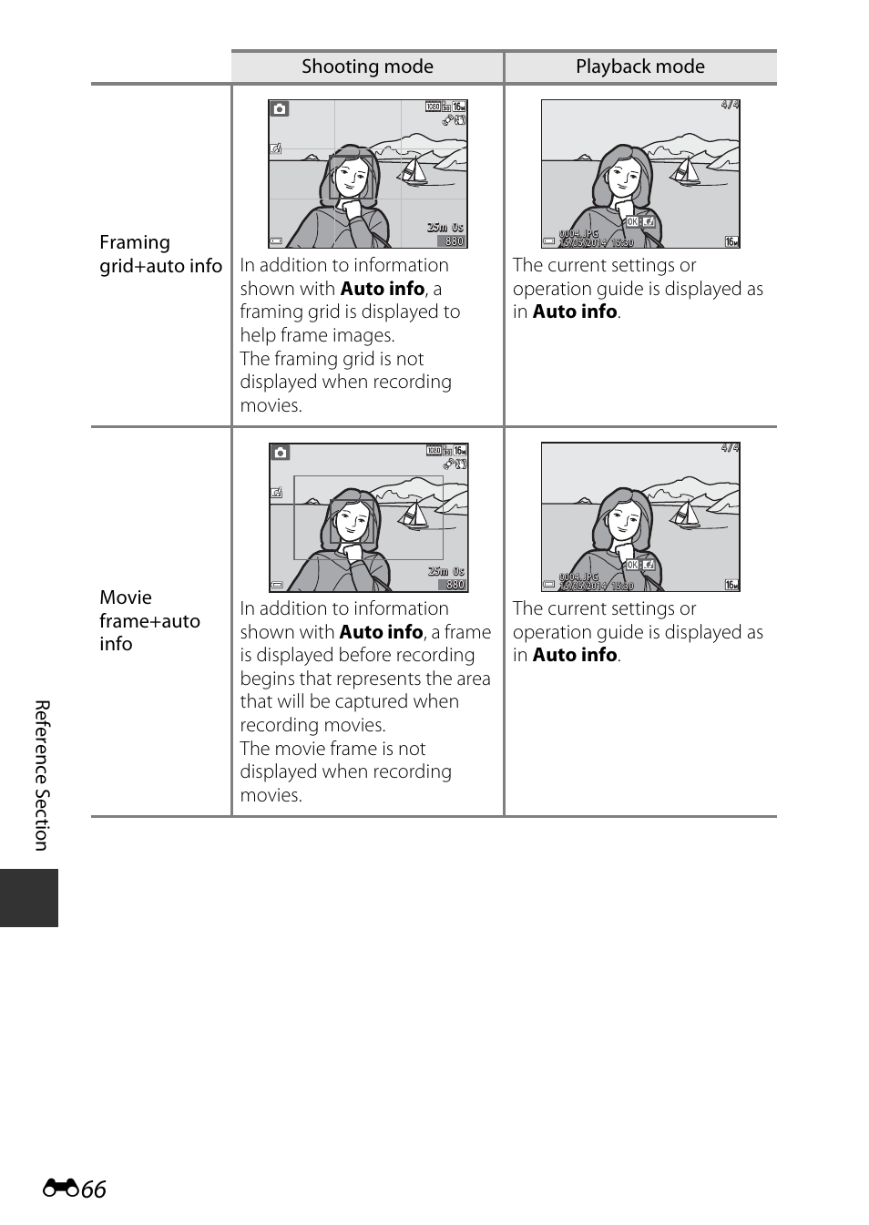 Re fe re nce s e ct io n | Nikon S9600 User Manual | Page 176 / 226
