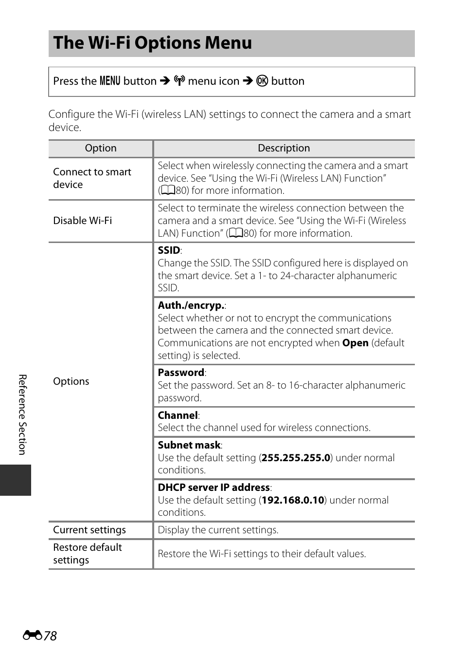 The wi-fi options menu | Nikon S9600 User Manual | Page 188 / 226