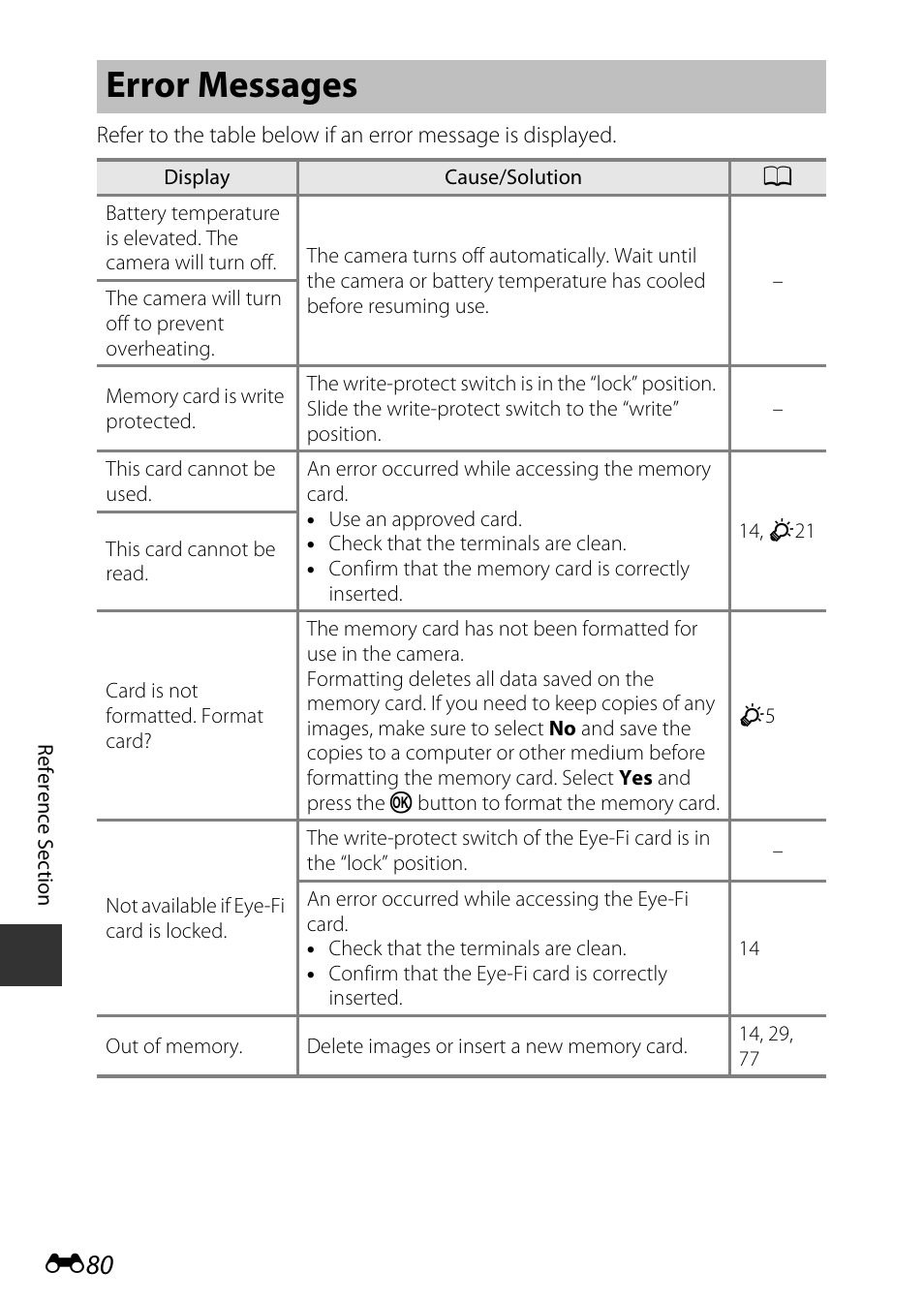 Error messages | Nikon S9600 User Manual | Page 190 / 226