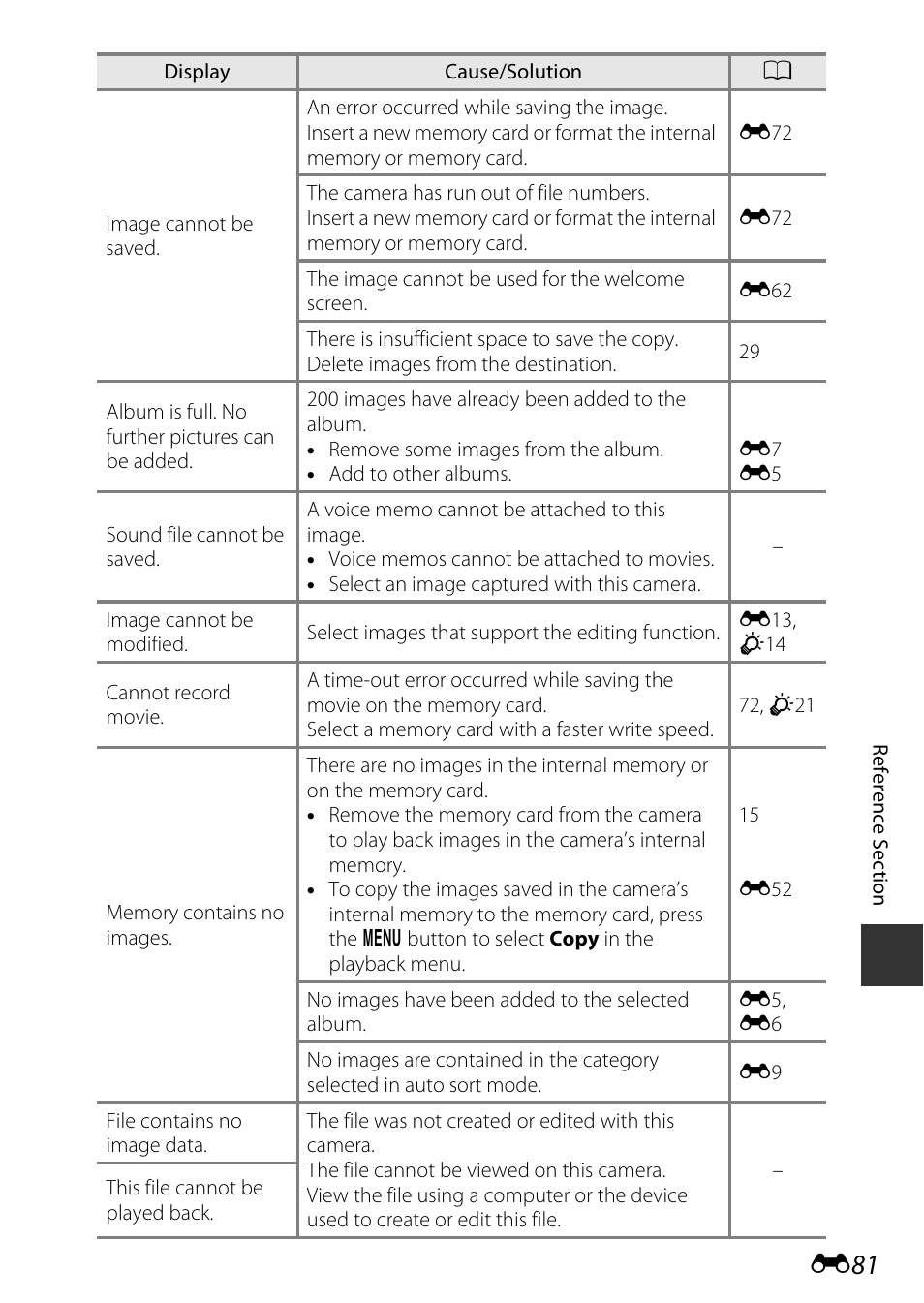 Nikon S9600 User Manual | Page 191 / 226