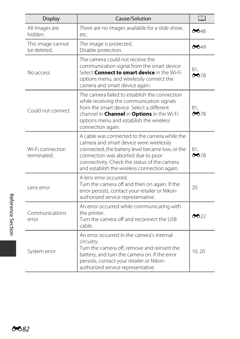 Nikon S9600 User Manual | Page 192 / 226