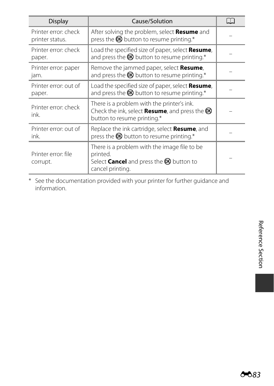 Nikon S9600 User Manual | Page 193 / 226