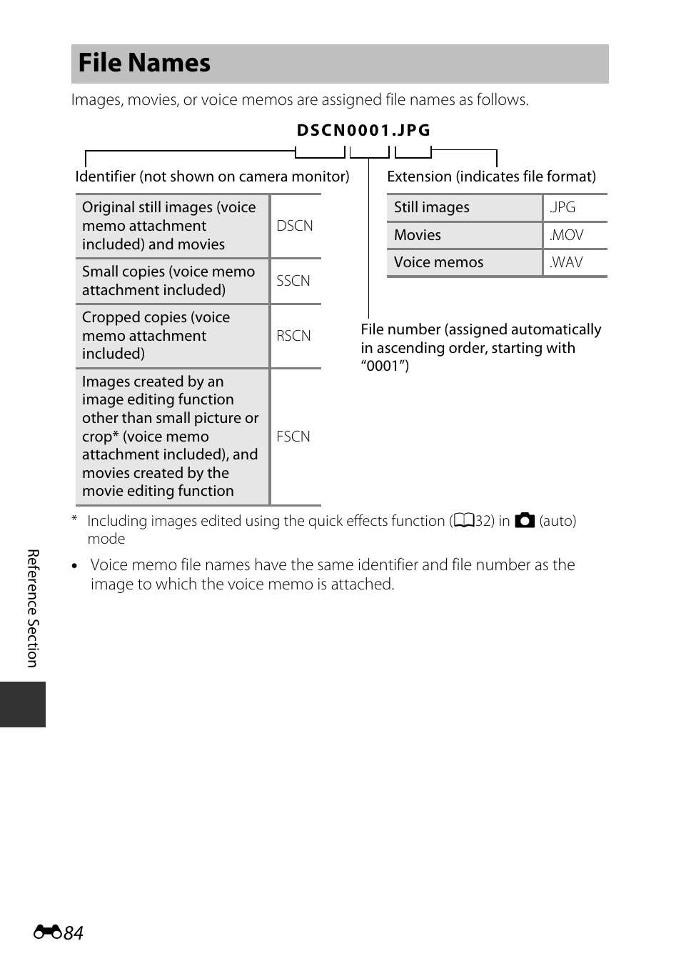 File names | Nikon S9600 User Manual | Page 194 / 226