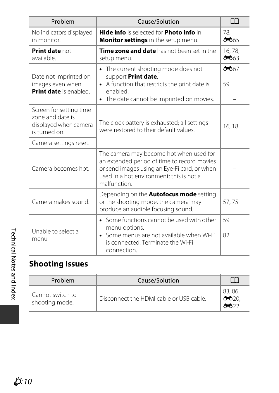 F10 shooting issues | Nikon S9600 User Manual | Page 206 / 226