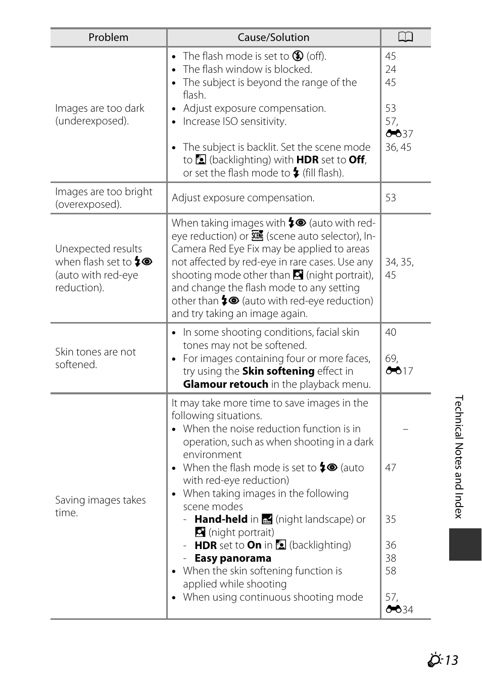Nikon S9600 User Manual | Page 209 / 226