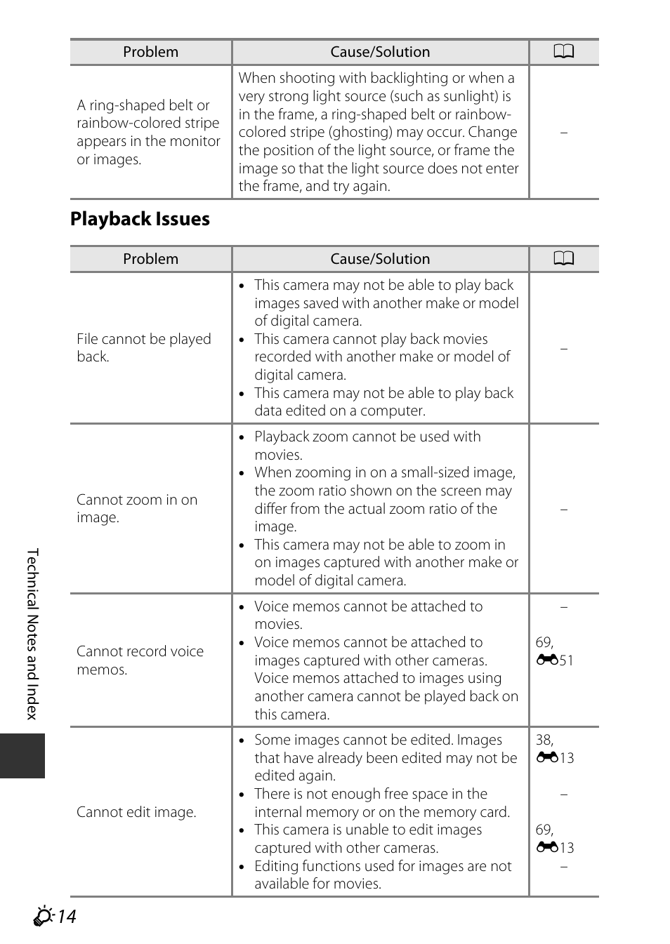 F14 playback issues | Nikon S9600 User Manual | Page 210 / 226