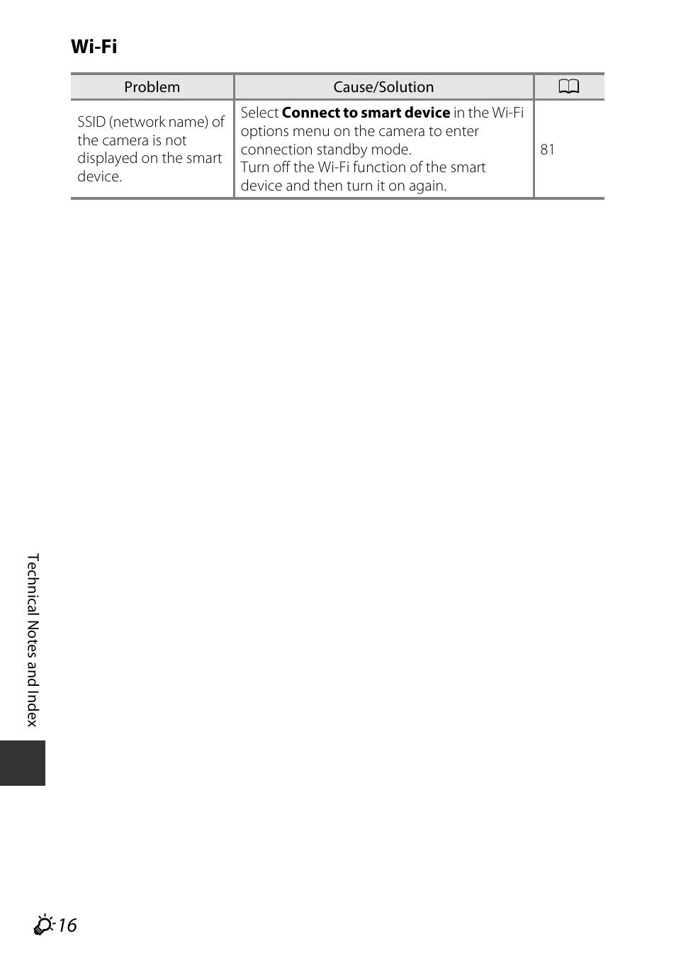 F16 wi-fi | Nikon S9600 User Manual | Page 212 / 226