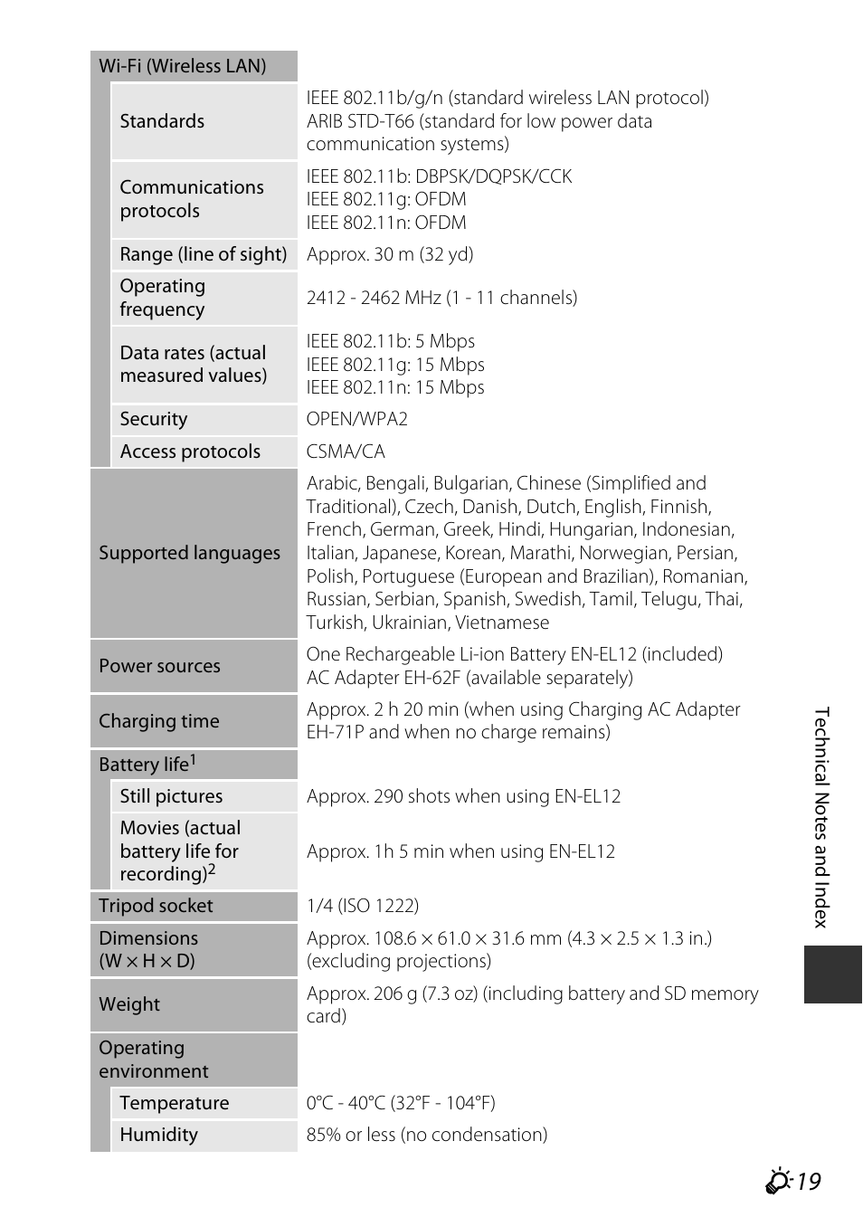 Nikon S9600 User Manual | Page 215 / 226