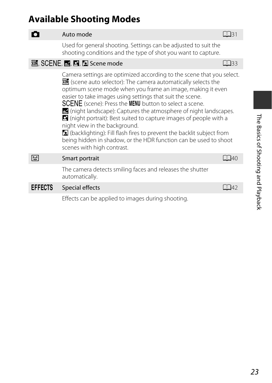 Available shooting modes | Nikon S9600 User Manual | Page 45 / 226