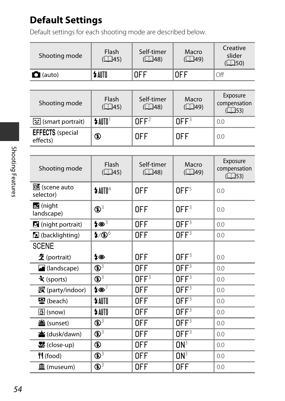 Default settings, E “default settings, A54) f | Nikon S9600 User Manual | Page 76 / 226