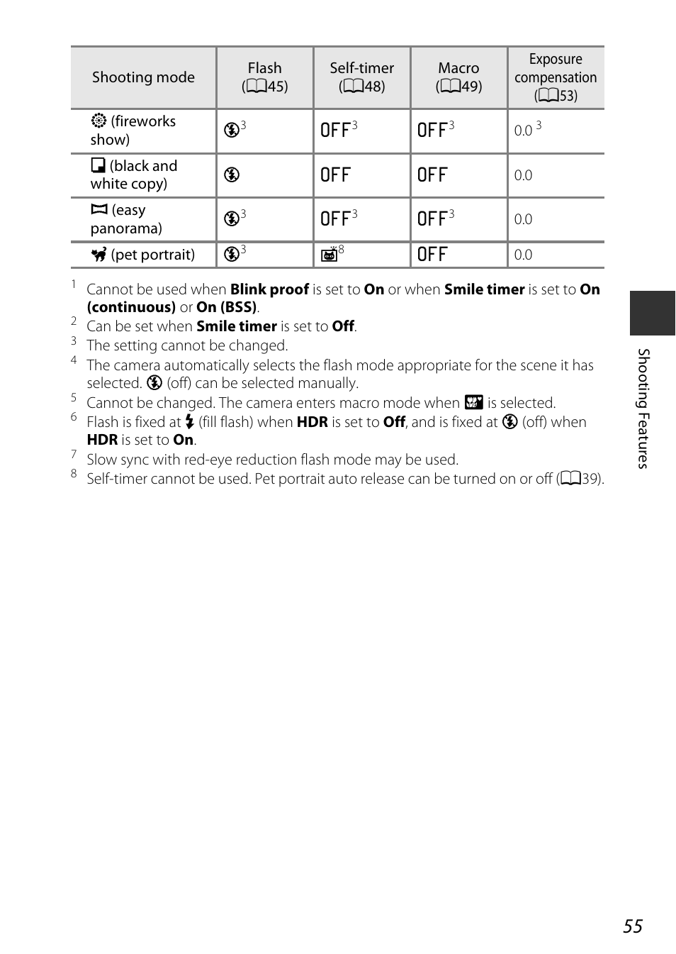 Nikon S9600 User Manual | Page 77 / 226