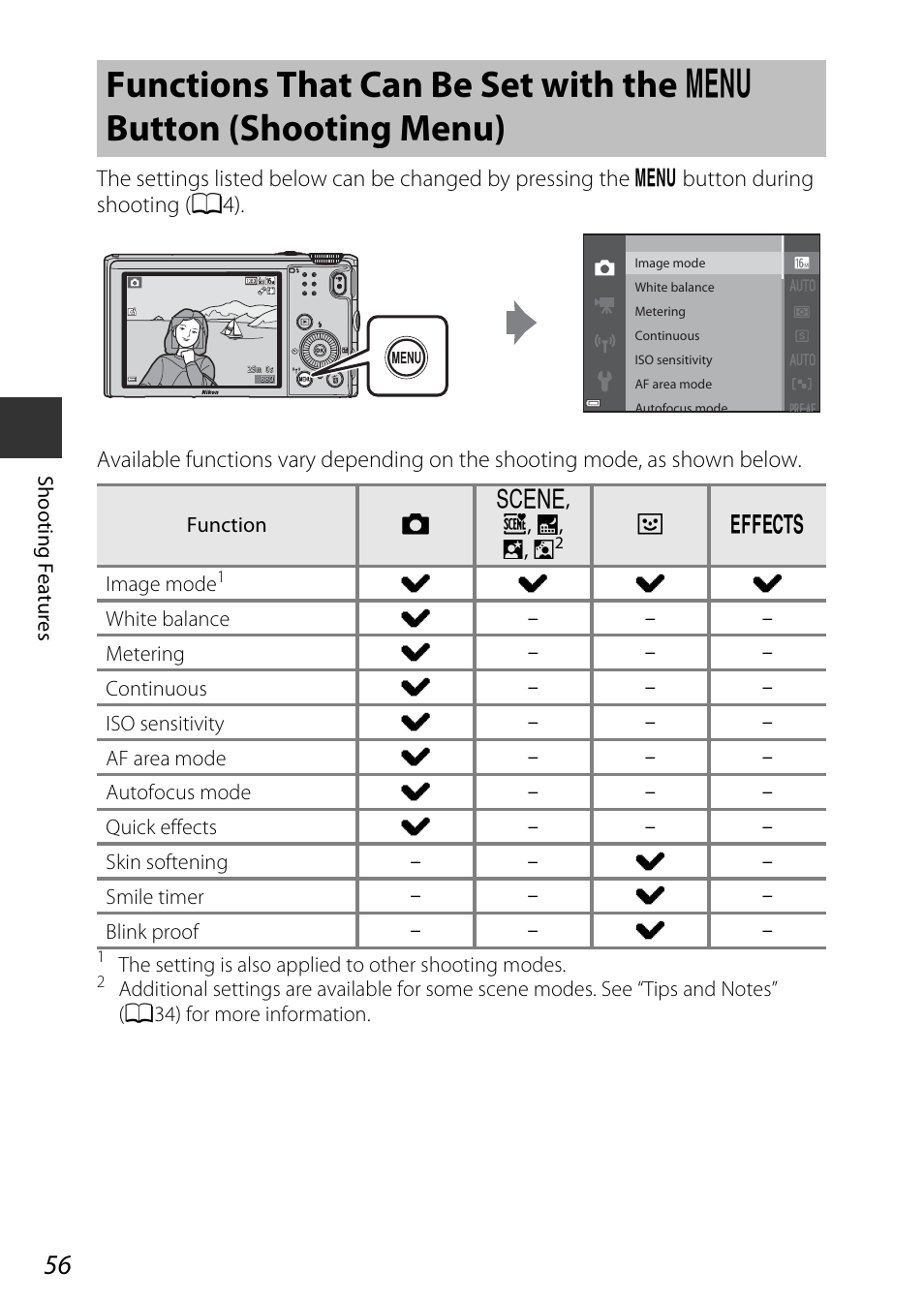 Functions that can be set with the, D button (shooting menu), Shooting menu | A56) | Nikon S9600 User Manual | Page 78 / 226