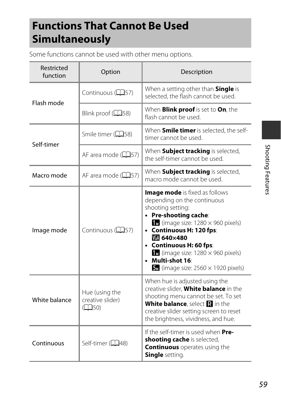 Functions that cannot be used simultaneously | Nikon S9600 User Manual | Page 81 / 226