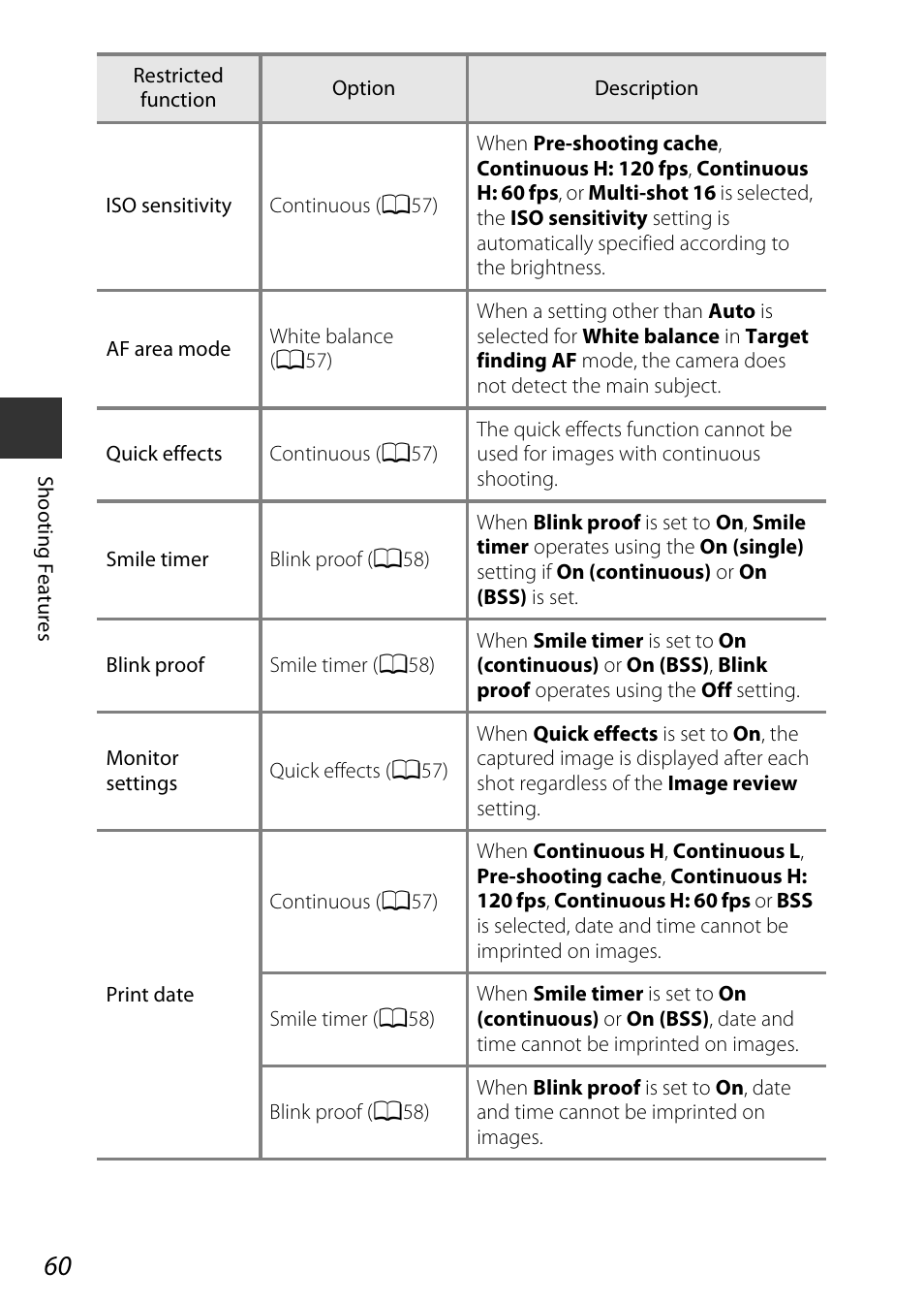 Nikon S9600 User Manual | Page 82 / 226