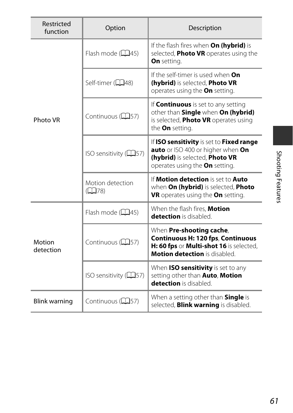 Nikon S9600 User Manual | Page 83 / 226