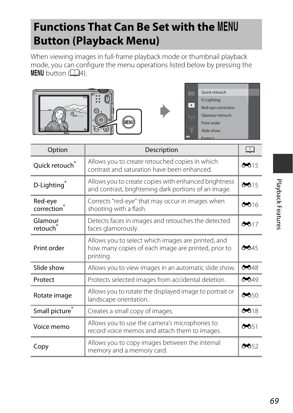 Functions that can be set with the, D button (playback menu), A69) | Nikon S9600 User Manual | Page 91 / 226