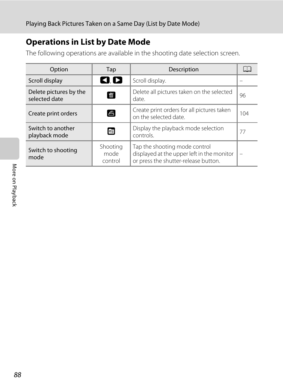 Operations in list by date mode | Nikon S70 User Manual | Page 100 / 192