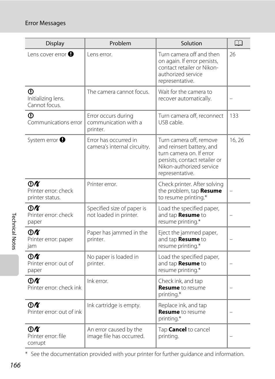 Nikon S70 User Manual | Page 178 / 192