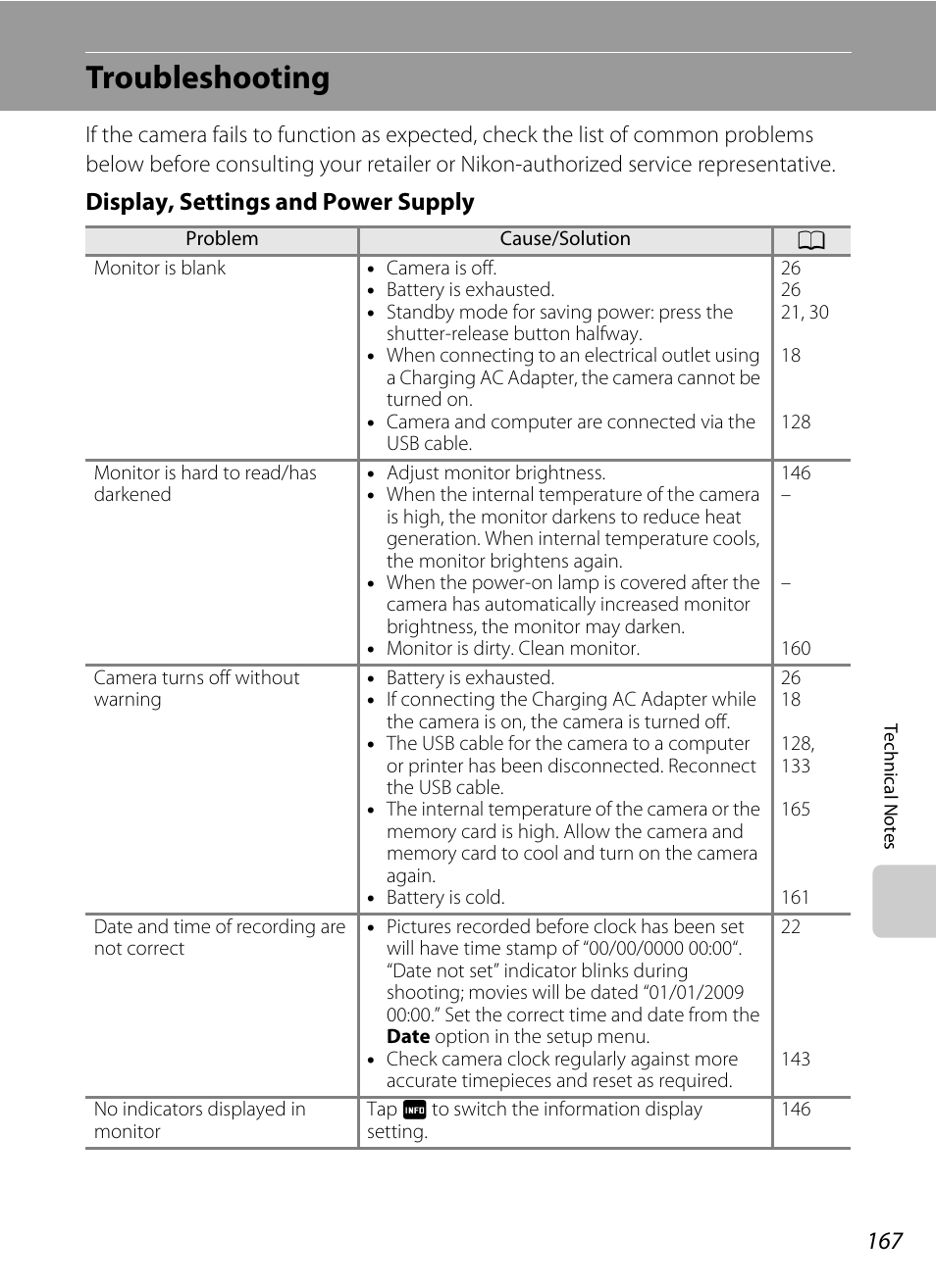 Troubleshooting, Display, settings and power supply | Nikon S70 User Manual | Page 179 / 192