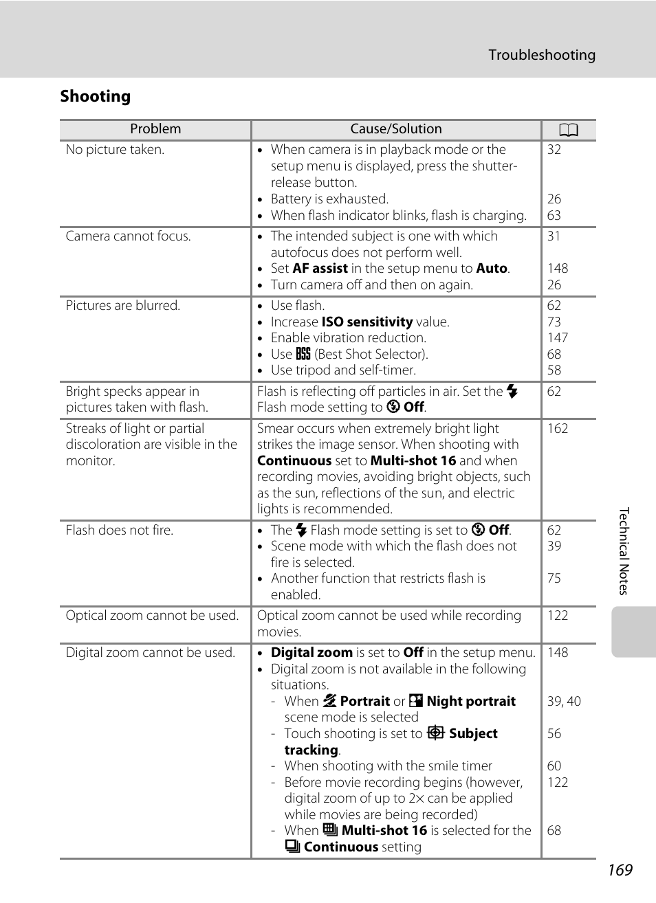 Shooting | Nikon S70 User Manual | Page 181 / 192