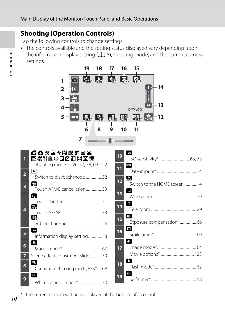 Shooting (operation controls) | Nikon S70 User Manual | Page 22 / 192