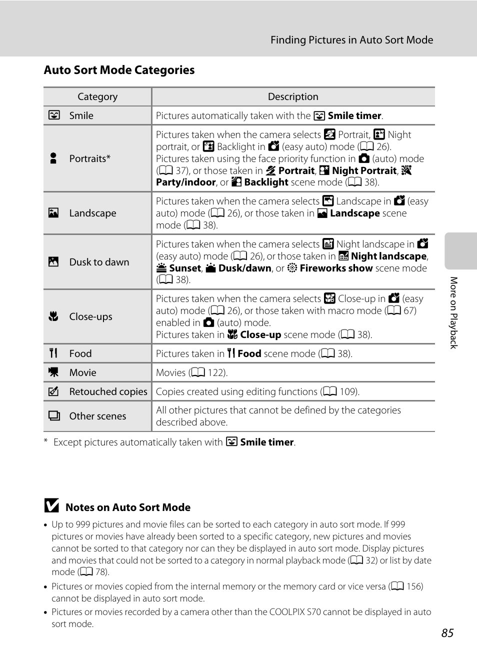 E “auto sort mode categories, A 85), Auto sort mode categories | Nikon S70 User Manual | Page 97 / 192