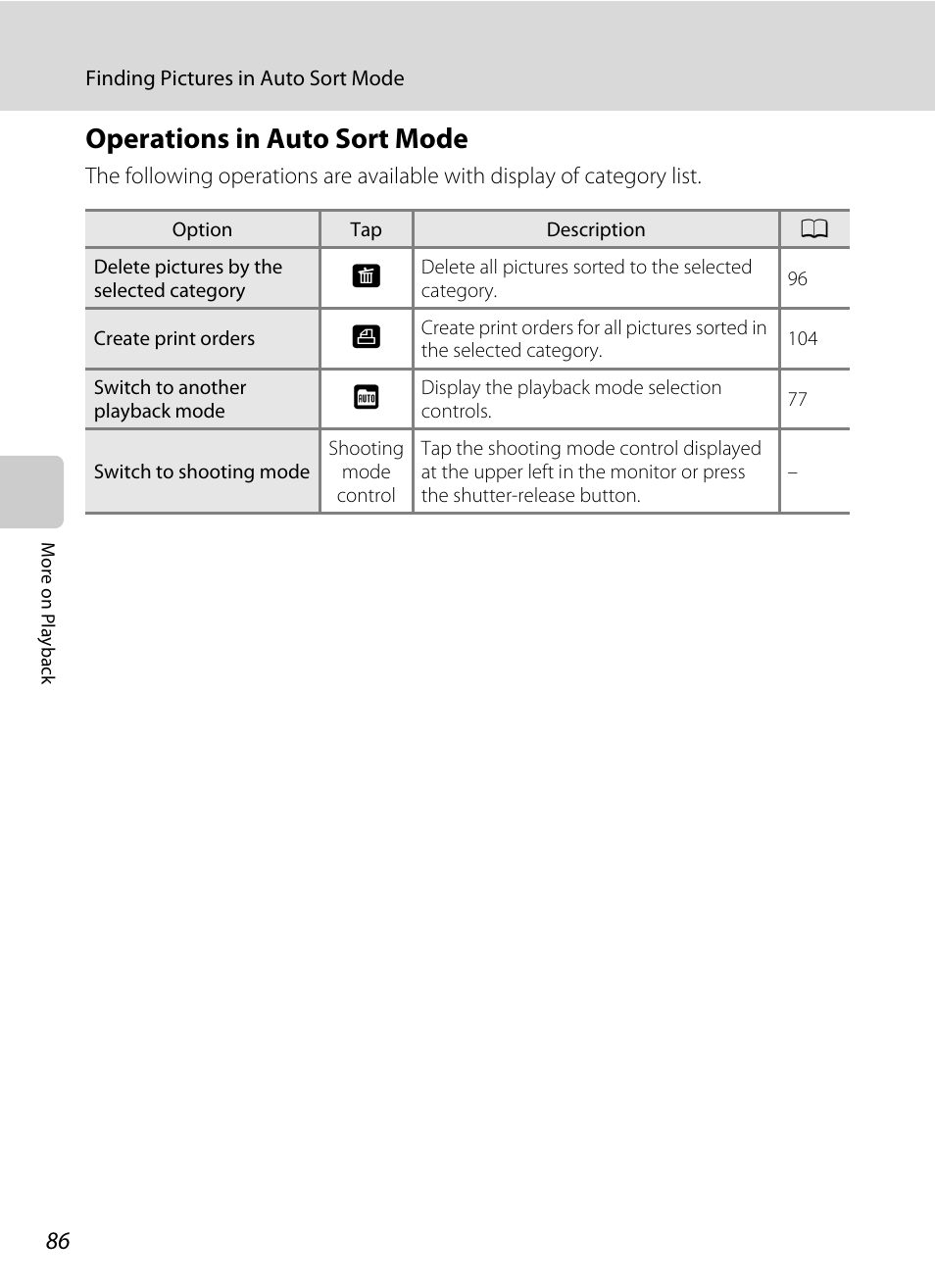 Operations in auto sort mode | Nikon S70 User Manual | Page 98 / 192
