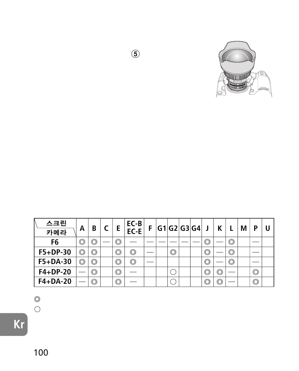 포커싱, 주밍, 심도(p. 104), 조리개 설정, 내장 플래시가 장착된 카메라로 플래시 촬영 을 합니다 | 권장 포커싱 스크린 | Nikon AF-S 14-24mm f-2.8G ED User Manual | Page 100 / 119