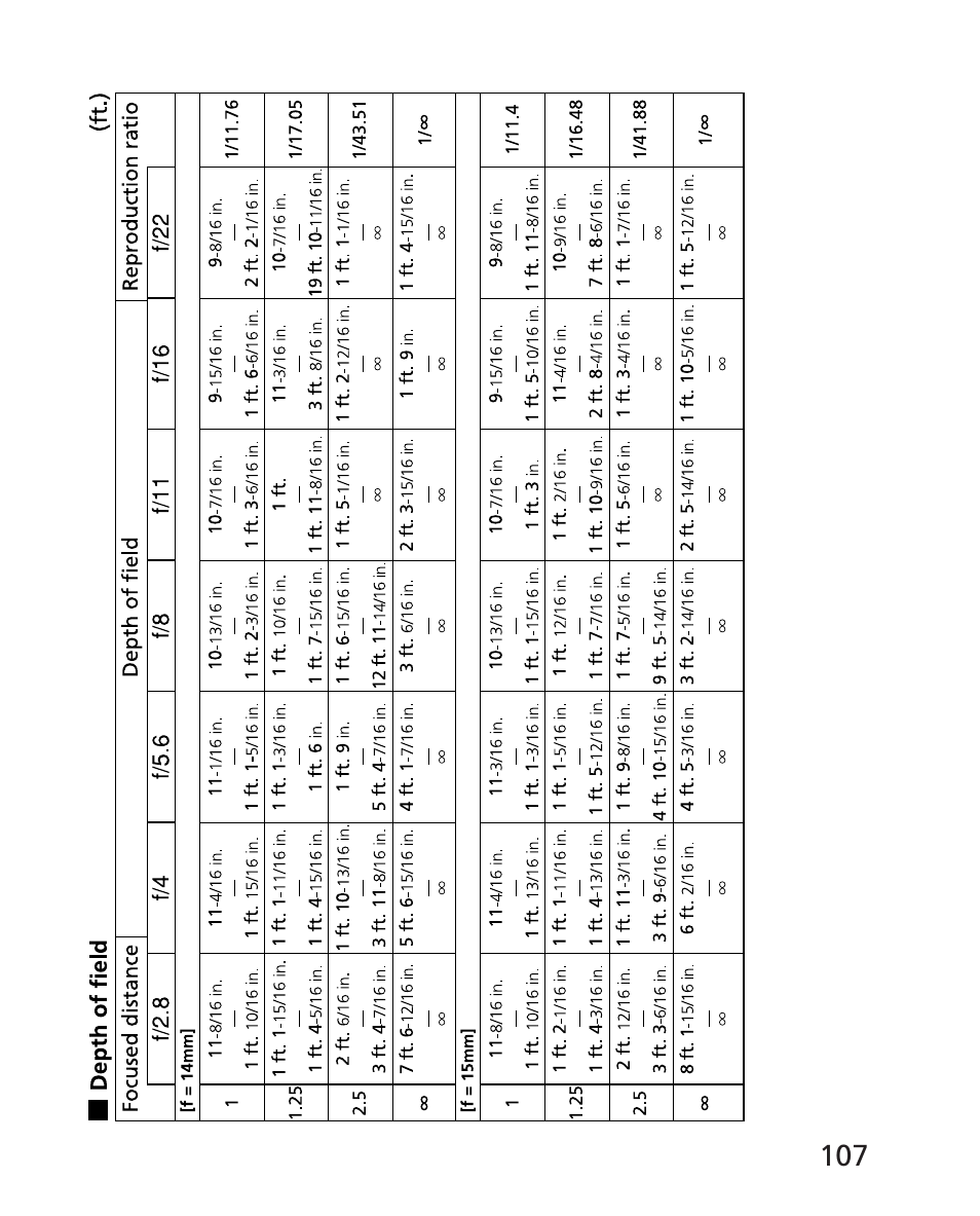 Nikon AF-S 14-24mm f-2.8G ED User Manual | Page 107 / 119