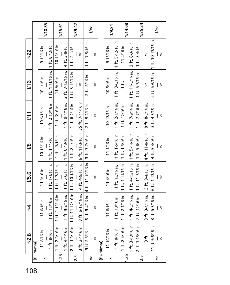Nikon AF-S 14-24mm f-2.8G ED User Manual | Page 108 / 119