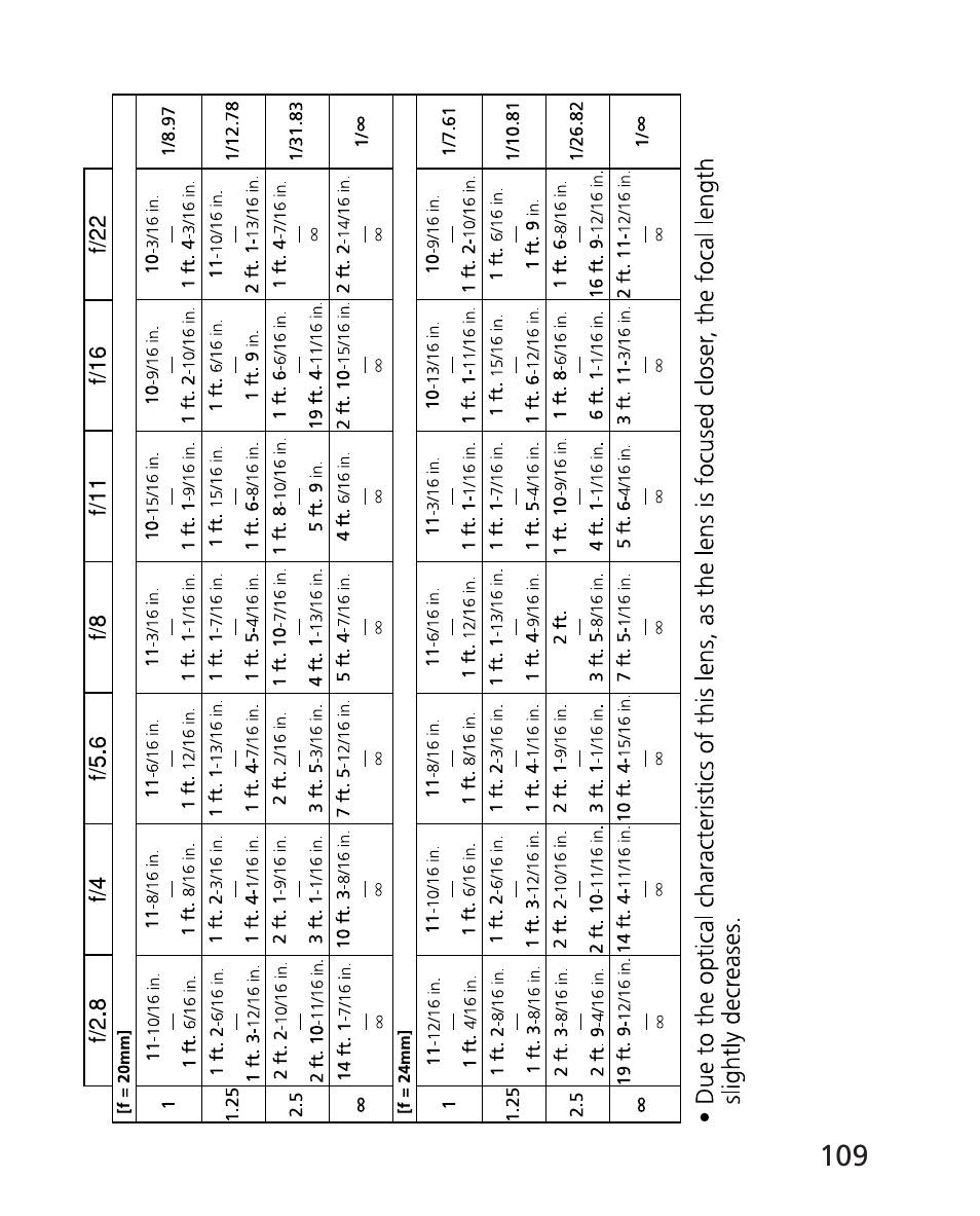 Nikon AF-S 14-24mm f-2.8G ED User Manual | Page 109 / 119