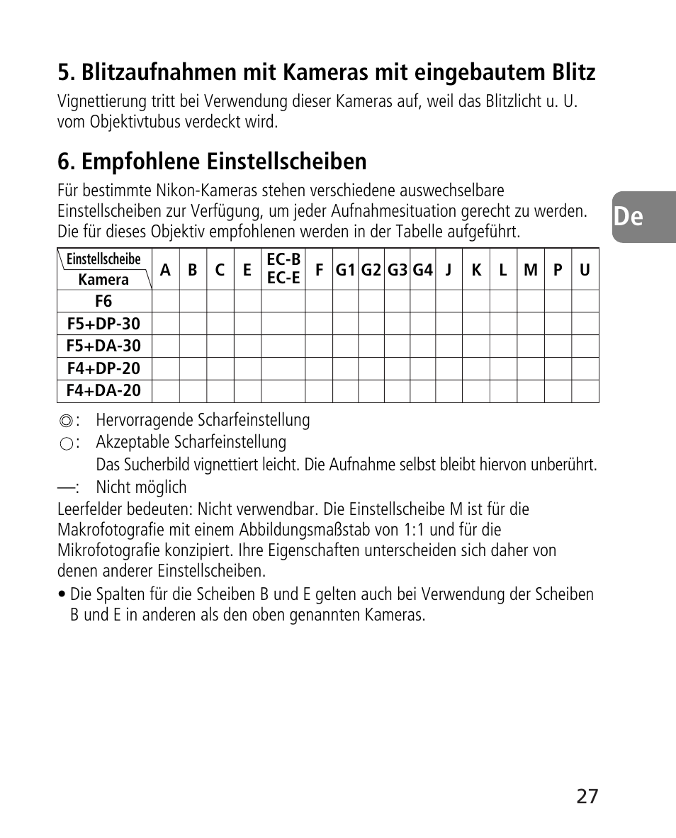 Blitzaufnahmen mit kameras mit eingebautem blitz, Empfohlene einstellscheiben | Nikon AF-S 14-24mm f-2.8G ED User Manual | Page 27 / 119