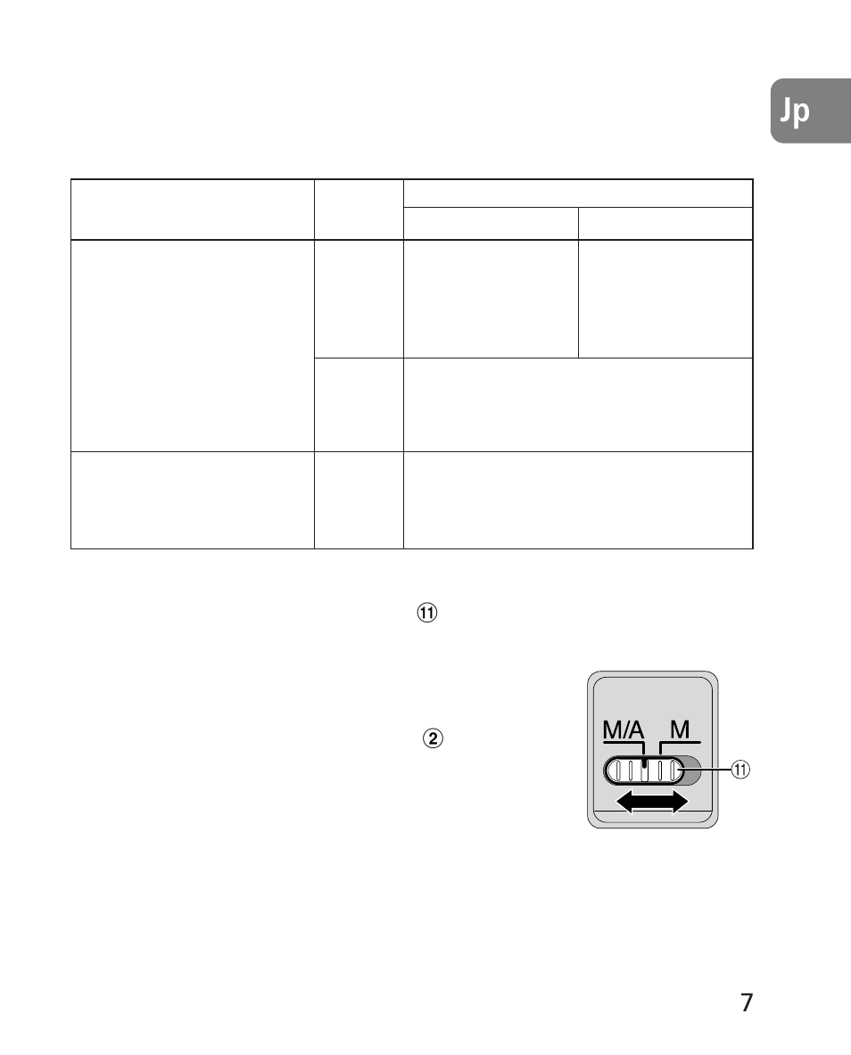 ピント合わせの方法 | Nikon AF-S 14-24mm f-2.8G ED User Manual | Page 7 / 119