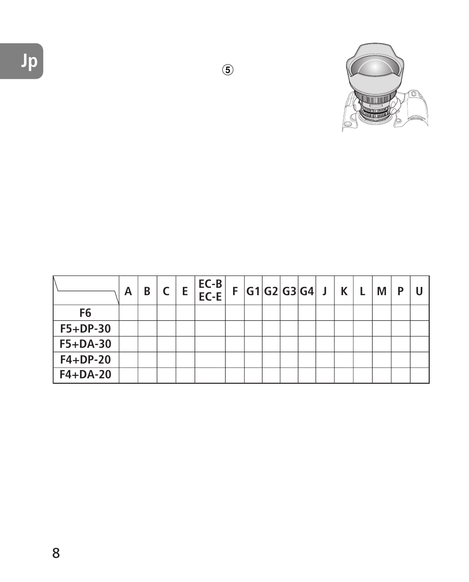 ズーミングと被写界深度（p.104, 絞り値の設定, カメラ内蔵フラッシュ使用時のご注意 | ファインダースクリーンとの組み合わせ, 構図の決定やピント合わせの目的には | Nikon AF-S 14-24mm f-2.8G ED User Manual | Page 8 / 119