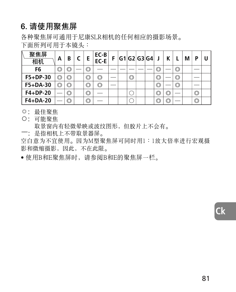 請使用聚焦屏 | Nikon AF-S 14-24mm f-2.8G ED User Manual | Page 81 / 119