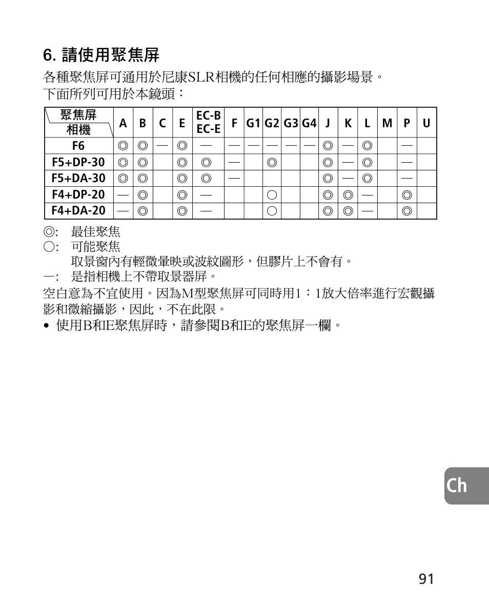 請使用聚焦屏 | Nikon AF-S 14-24mm f-2.8G ED User Manual | Page 91 / 119