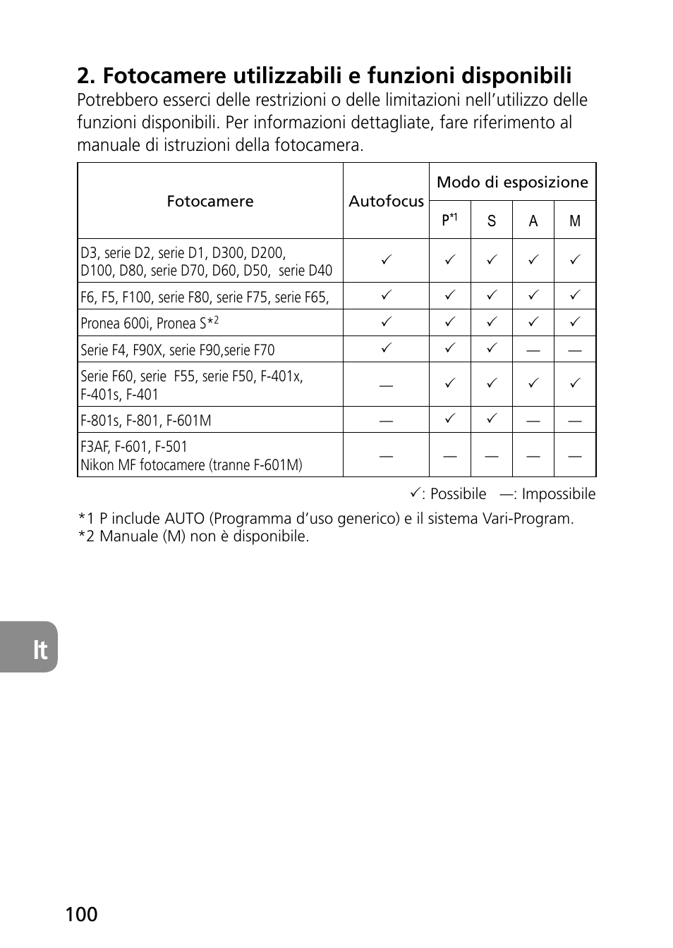 Fotocamere utilizzabili e funzioni disponibili | Nikon AF-S Micro-NIKKOR 60mm f-2.8G ED User Manual | Page 100 / 154