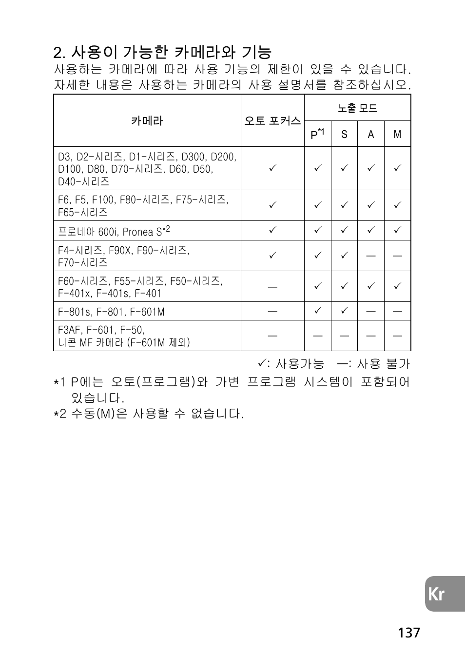 ꩡ끞넩閵鱚뼑렩ꐉꄱ꿵韥鱚 | Nikon AF-S Micro-NIKKOR 60mm f-2.8G ED User Manual | Page 137 / 154