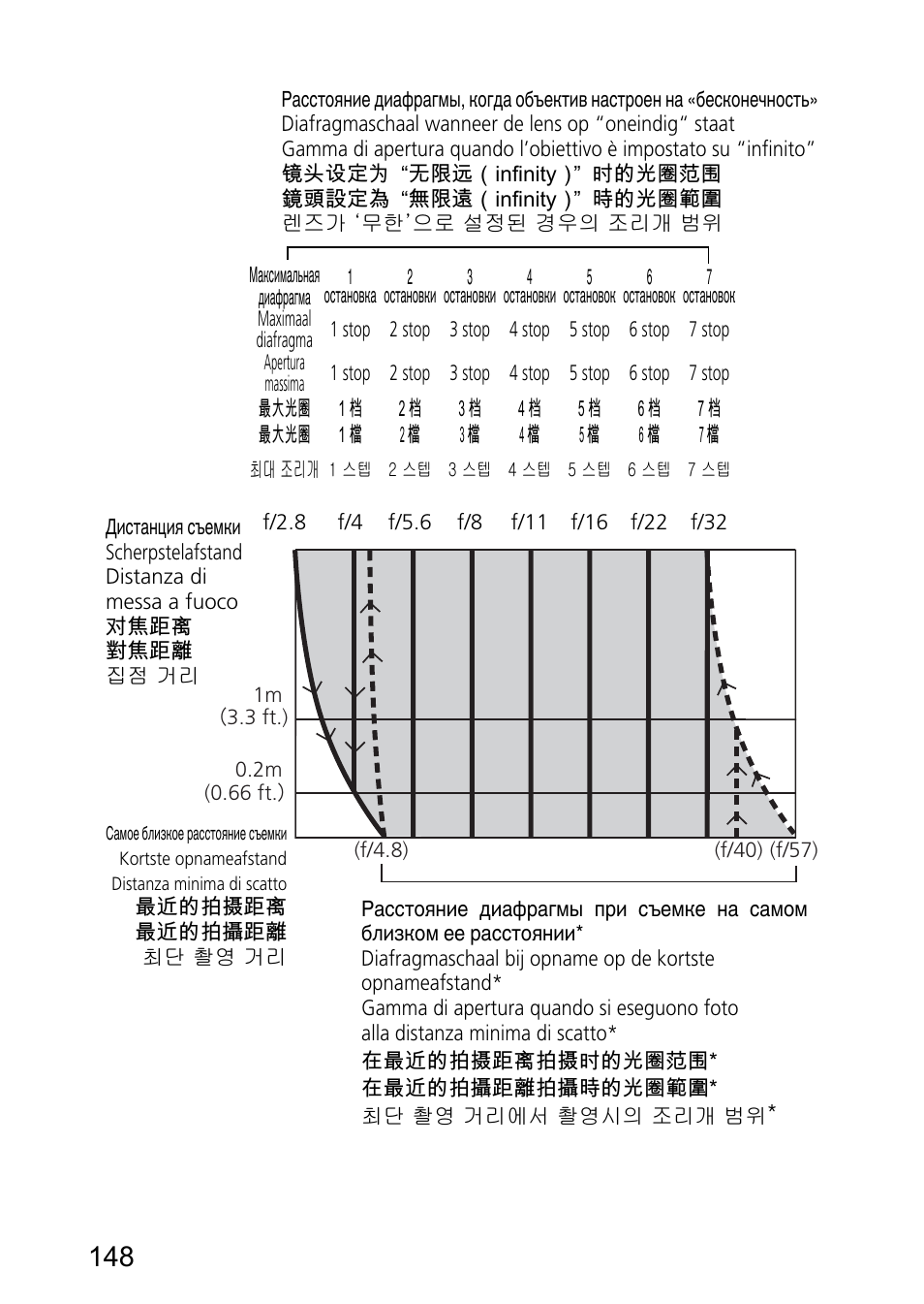 Nikon AF-S Micro-NIKKOR 60mm f-2.8G ED User Manual | Page 148 / 154