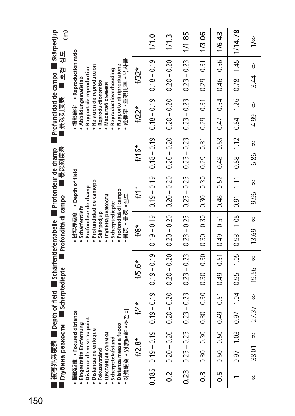 Nikon AF-S Micro-NIKKOR 60mm f-2.8G ED User Manual | Page 150 / 154