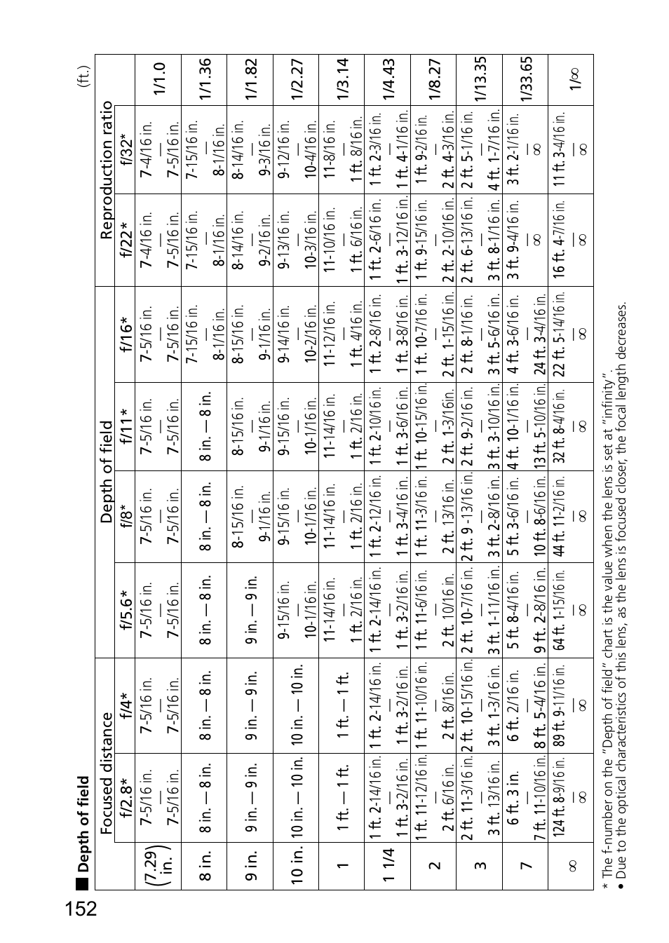 Nikon AF-S Micro-NIKKOR 60mm f-2.8G ED User Manual | Page 152 / 154