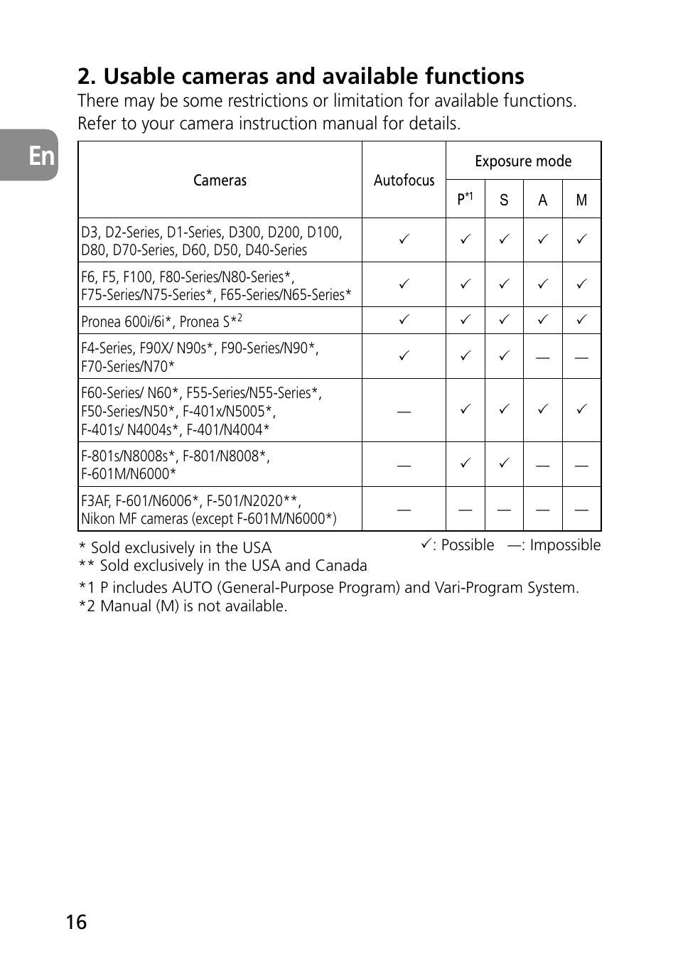 Usable cameras and available functions | Nikon AF-S Micro-NIKKOR 60mm f-2.8G ED User Manual | Page 16 / 154