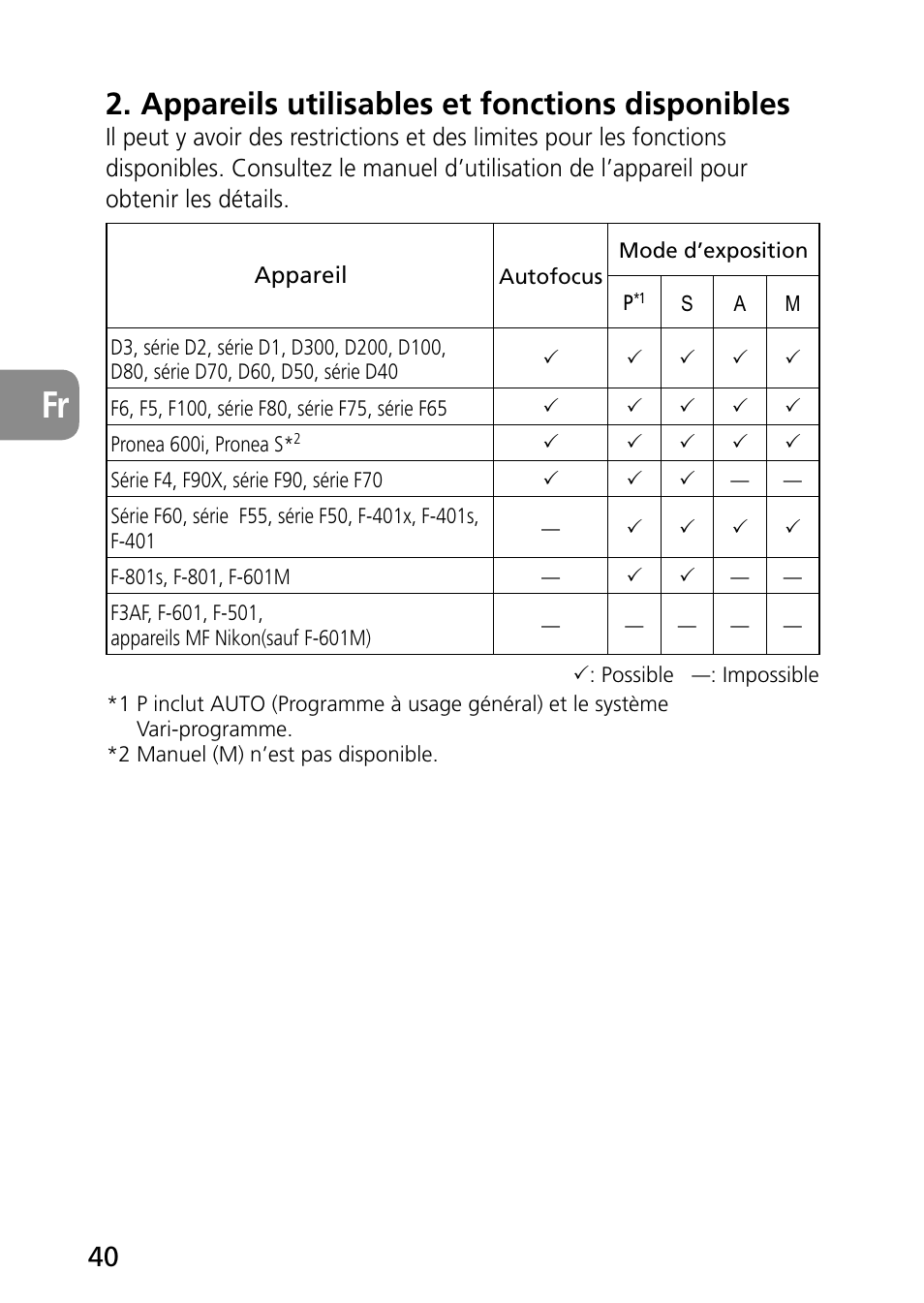 Appareils utilisables et fonctions disponibles | Nikon AF-S Micro-NIKKOR 60mm f-2.8G ED User Manual | Page 40 / 154