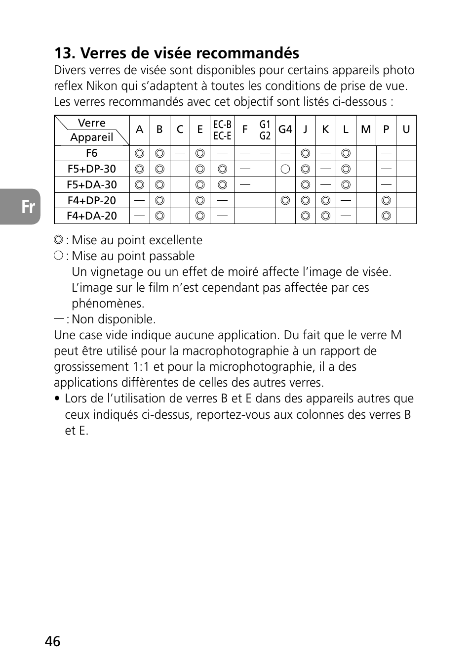 Verres de visée recommandés | Nikon AF-S Micro-NIKKOR 60mm f-2.8G ED User Manual | Page 46 / 154
