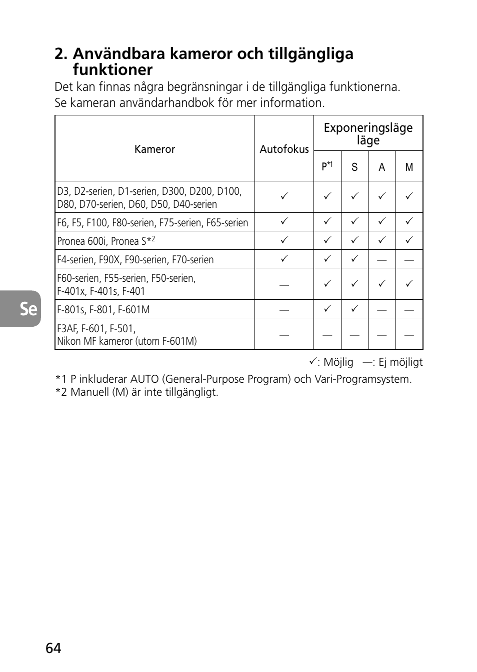 Användbara kameror och tillgängliga funktioner | Nikon AF-S Micro-NIKKOR 60mm f-2.8G ED User Manual | Page 64 / 154